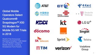 36
Vodafone
Group
World’s First Announced
Standard-Compliant Trials based
on a 5G Modem Chipset for
Mobile Devices, including
Smartphone Form-Factors
Global Mobile
Operators Select
Qualcomm®
Snapdragon™ X50
5G Modem for
Mobile 5G NR Trials
in 2018
 