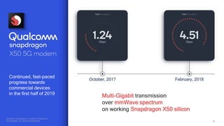 38
October, 2017 February, 2018
Multi-Gigabit transmission
over mmWave spectrum
on working Snapdragon X50 silicon
Continued, fast-paced
progress towards
commercial devices
in the first half of 2019
Qualcomm Snapdragon is a product of Qualcomm
Technologies, Inc. and/or its subsidiaries.
 