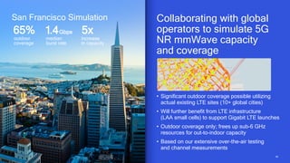 4040
Collaborating with global
operators to simulate 5G
NR mmWave capacity
and coverage
• Significant outdoor coverage possible utilizing
actual existing LTE sites (10+ global cities)
• Will further benefit from LTE infrastructure
(LAA small cells) to support Gigabit LTE launches
• Outdoor coverage only; frees up sub-6 GHz
resources for out-to-indoor capacity
• Based on our extensive over-the-air testing
and channel measurements
San Francisco Simulation
1.4Gbps65%
outdoor
coverage
5x
increase
in capacity
median
burst rate
 