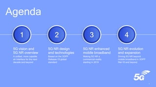 55
Agenda
5G vision and
5G NR overview
A unified, more capable
air interface for the next
decade and beyond
5G NR design
and technologies
Based on the 3GPP
Release-15 global
standard
5G NR enhanced
mobile broadband
Making 5G NR a
commercial reality
starting in 2019
5G NR evolution
and expansion
Driving 5G NR beyond
mobile broadband in 3GPP
Rel-16 and beyond
 
