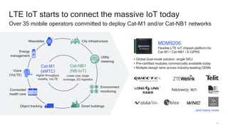 51
LTE IoT starts to connect the massive IoT today
Over 35 mobile operators committed to deploy Cat-M1 and/or Cat-NB1 networks
MDM9206
Flexible LTE IoT chipset platform for
Cat-M1 / Cat-NB1 / E-GPRS
…and many more
Cat-M1
(eMTC)
Higher throughput,
mobility, VoLTE
Cat-NB1
(NB-IoT)
Lower cost, larger
coverage, 2G migration
Object tracking
Wearables
Connected
health care
Smart buildings
Environment
monitoring
Utility
metering
City infrastructure
Voice
(VoLTE)
Energy
management
• Global dual-mode solution: single SKU
• Pre-certified modules commercially available today
• Multiple design wins across industry-leading OEMs
 