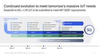 52
Continued evolution to meet tomorrow’s massive IoT needs
Essential to 5G — LTE IoT to be submitted to meet IMT-2020
1
requirements
1. Defined in ITU Recommendation ITU-R M.2083-0, September, 2015; 2. Standardization in MulteFire Alliance
LTE Cat-1 and above
(Rel-8+)
FeMTC eFeMTC
eNB-IoT FeNB-IoTNB-IoT
VoLTE improvements
Higher data rates
Device positioning
Single-cell multicast
Early data transmission
Higher spectral efficiency
TDD support
eMTC/NB-IoT in unlicensed spectrum2
Wake-up radio
Non-orthogonal access
Grant-free uplink
Multi-hop mesh
5G NR IoT
In-band 5G NR
deployment
Continued eMTC evolution
Continued NB-IoT evolution
eMTC
Higher density
Deeper coverage
Lower power
Reduced complexity
Rel-16+Rel-15Rel-14Rel-13
 