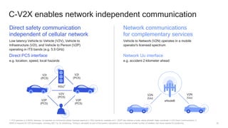 55
C-V2X enables network independent communication
1. PC5 operates on 5.9GHz; whereas, Uu operates on commercial cellular licensed spectrum 2. RSU stands for roadside unit.1. 3GPP also defines a mode, where eNodeB helps coordinate C-V2X Direct Communication; 2.
GNSS is required for V2X technologies, including 802.11p, for positioning. Timing is calculated as part of the position calculations and it requires smaller number of satellites than those needed for positioning
Network Uu interface
e.g. accident 2 kilometer ahead
Network communications
for complementary services
Vehicle to Network (V2N) operates in a mobile
operator's licensed spectrum
V2N
(Uu)
V2N
(Uu)
eNodeB
Direct PC5 interface
e.g. location, speed, local hazards
Direct safety communication
independent of cellular network
Low latency Vehicle to Vehicle (V2V), Vehicle to
Infrastructure (V2I), and Vehicle to Person (V2P)
operating in ITS bands (e.g. 5.9 GHz)
V2V
(PC5)
V2P
(PC5)
V2P
(PC5)
V2I
(PC5)
V2I
(PC5)
RSU
2
 