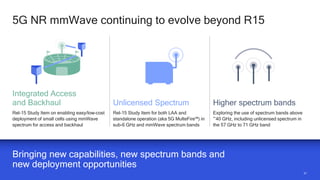 5757
5G NR mmWave continuing to evolve beyond R15
Bringing new capabilities, new spectrum bands and
new deployment opportunities
Rel-15 Study Item on enabling easy/low-cost
deployment of small cells using mmWave
spectrum for access and backhaul
Rel-15 Study Item for both LAA and
standalone operation (aka 5G MulteFire™) in
sub-6 GHz and mmWave spectrum bands
Exploring the use of spectrum bands above
~40 GHz, including unlicensed spectrum in
the 57 GHz to 71 GHz band
Integrated Access
and Backhaul Unlicensed Spectrum Higher spectrum bands
 