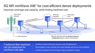 5858
5G NR mmWave IAB1 for cost-efficient dense deployments
Traditional fiber backhaul
can be expensive for
mmWave cell sites
Improves coverage and capacity, while limiting backhaul cost
1 Integrated Access & Backhaul
mmWave access inherently requires small cell deployment
Running fiber to each cell site may not be feasible and can be cost prohibitive
mmWave backhaul can have longer range compared to access
Sub-6 GHz
gNodeB
Fiber backhaul
Multi-hop
capability
Redundant
links
Efficient operation through dynamic resource
partitioning between access and backhaul
 