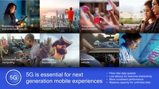 9
• Fiber-like data speeds
• Low latency for real-time interactivity
• More consistent performance
• Massive capacity for unlimited data
5G is essential for next
generation mobile experiences
Augmented
reality
Connected cloud
computing
Connected
vehicle
Immersive
experiences
High-speed
mobility
Rich user-generated
content
Mobilizing media
and entertainment
Congested
environments
 