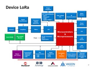 Webinar: Tecnologia LoRa – Do dispositivo à nuvem | PDF