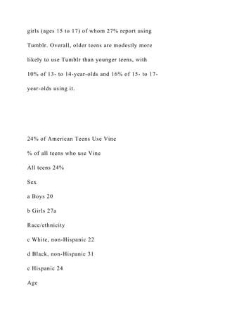 girls (ages 15 to 17) of whom 27% report using
Tumblr. Overall, older teens are modestly more
likely to use Tumblr than younger teens, with
10% of 13- to 14-year-olds and 16% of 15- to 17-
year-olds using it.
24% of American Teens Use Vine
% of all teens who use Vine
All teens 24%
Sex
a Boys 20
b Girls 27a
Race/ethnicity
c White, non-Hispanic 22
d Black, non-Hispanic 31
e Hispanic 24
Age
 