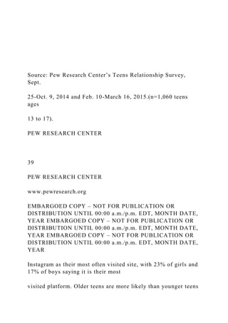 Source: Pew Research Center’s Teens Relationship Survey,
Sept.
25-Oct. 9, 2014 and Feb. 10-March 16, 2015.(n=1,060 teens
ages
13 to 17).
PEW RESEARCH CENTER
39
PEW RESEARCH CENTER
www.pewresearch.org
EMBARGOED COPY – NOT FOR PUBLICATION OR
DISTRIBUTION UNTIL 00:00 a.m./p.m. EDT, MONTH DATE,
YEAR EMBARGOED COPY – NOT FOR PUBLICATION OR
DISTRIBUTION UNTIL 00:00 a.m./p.m. EDT, MONTH DATE,
YEAR EMBARGOED COPY – NOT FOR PUBLICATION OR
DISTRIBUTION UNTIL 00:00 a.m./p.m. EDT, MONTH DATE,
YEAR
Instagram as their most often visited site, with 23% of girls and
17% of boys saying it is their most
visited platform. Older teens are more likely than younger teens
 