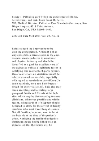 Figure 1. Palliative care within the experience of illness,
bereavement, and risk. From Frank D. Ferris,
MD, Medical Director, Palliative Care Standards/Outcomes, San
Diego Hospice, 4311 Third Avenue,
San Diego, CA, USA 92103–1407.
2333Crit Care Med 2001 Vol. 29, No. 12
Families need the opportunity to be
with the dying person. Although not al-
ways possible, a private room is the envi-
ronment most conducive to emotional
and physical intimacy and should be
identified as a goal for excellent care of
the dying (as well as a legitimate factor in
justifying this cost to third-party payers).
Usual restrictions on visitation should be
relaxed as much as possible, especially
with regard to restrictions on children (in
some hospitals, even pets have been al-
lowed for short visits) (29). This also may
mean accepting and tolerating large
groups of family and friends at the bed-
side, which may be disconcerting to some
clinicians. Whenever possible and within
reason, withdrawal of life support should
be timed to allow for the arrival of family
members who must travel long distances.
Not all families, however, want to be at
the bedside at the time of the patient’s
death. Notifying the family that death is
imminent should not be linked with an
expectation that the family will be
 