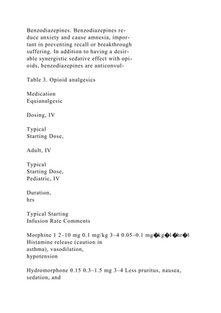Benzodiazepines. Benzodiazepines re-
duce anxiety and cause amnesia, impor-
tant in preventing recall or breakthrough
suffering. In addition to having a desir-
able synergistic sedative effect with opi-
oids, benzodiazepines are anticonvul-
Table 3. Opioid analgesics
Medication
Equianalgesic
Dosing, IV
Typical
Starting Dose,
Adult, IV
Typical
Starting Dose,
Pediatric, IV
Duration,
hrs
Typical Starting
Infusion Rate Comments
Morphine 1 2–10 mg 0.1 mg/kg 3–4 0.05–0.1 mg�kg�1�hr�1
Histamine release (caution in
asthma), vasodilation,
hypotension
Hydromorphone 0.15 0.3–1.5 mg 3–4 Less pruritus, nausea,
sedation, and
 