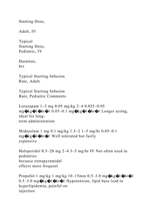 Starting Dose,
Adult, IV
Typical
Starting Dose,
Pediatric, IV
Duration,
hrs
Typical Starting Infusion
Rate, Adult
Typical Starting Infusion
Rate, Pediatric Comments
Lorazepam 1–3 mg 0.05 mg/kg 2–4 0.025–0.05
mg�kg�1�hr�1 0.05–0.1 mg�kg�1�hr�1 Longer acting,
ideal for long-
term administration
Midazolam 1 mg 0.1 mg/kg 1.5–2 1–5 mg/hr 0.05–0.1
mg�kg�1�hr�1 Well tolerated but fairly
expensive
Haloperidol 0.5–20 mg 2–4 3–5 mg/hr IV Not often used in
pediatrics
because extrapyramidal
effects more frequent
Propofol 1 mg/kg 1 mg/kg 10–15min 0.5–3.0 mg�kg�1�hr�1
0.5–3.0 mg�kg�1�hr�1 Hypotension, lipid base lead to
hyperlipidemia, painful on
injection
 