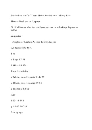 More than Half of Teens Have Access to a Tablet; 87%
Have a Desktop or Laptop
% of all teens who have or have access to a desktop, laptop or
tablet
computer
Desktop or Laptop Access Tablet Access
All teens 87% 58%
Sex
a Boys 87 54
b Girls 88 62a
Race / ethnicity
c White, non-Hispanic 91de 57
d Black, non-Hispanic 79 54
e Hispanic 82 62
Age
f 13-14 84 61
g 15-17 90f 56
Sex by age
 
