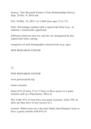Source: Pew Research Center's Teens Relationships Survey,
Sept. 25-Oct. 9, 2014 and
Feb. 10-Mar. 16, 2015. (n=1,060 teens ages 13 to 17).
Note: Percentages marked with a superscript letter (e.g., a)
indicate a statistically significant
difference between that row and the row designated by that
superscript letter, among
categories of each demographic characteristic (e.g. age).
PEW RESEARCH CENTER
12
PEW RESEARCH CENTER
www.pewresearch.org
Game consoles
Some 81% of teens 13 to 17 have or have access to a game
console such as a Playstation, Xbox or
Wii. Fully 91% of teen boys own game consoles, while 70% of
girls say they have or have access to a
console. White teens are a bit more likely than Hispanic teens to
have a game console with 85% of
 