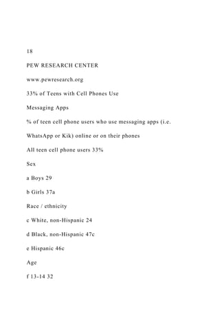 18
PEW RESEARCH CENTER
www.pewresearch.org
33% of Teens with Cell Phones Use
Messaging Apps
% of teen cell phone users who use messaging apps (i.e.
WhatsApp or Kik) online or on their phones
All teen cell phone users 33%
Sex
a Boys 29
b Girls 37a
Race / ethnicity
c White, non-Hispanic 24
d Black, non-Hispanic 47c
e Hispanic 46c
Age
f 13-14 32
 