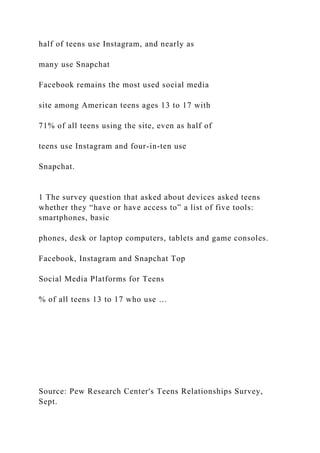 half of teens use Instagram, and nearly as
many use Snapchat
Facebook remains the most used social media
site among American teens ages 13 to 17 with
71% of all teens using the site, even as half of
teens use Instagram and four-in-ten use
Snapchat.
1 The survey question that asked about devices asked teens
whether they “have or have access to” a list of five tools:
smartphones, basic
phones, desk or laptop computers, tablets and game consoles.
Facebook, Instagram and Snapchat Top
Social Media Platforms for Teens
% of all teens 13 to 17 who use …
Source: Pew Research Center's Teens Relationships Survey,
Sept.
 