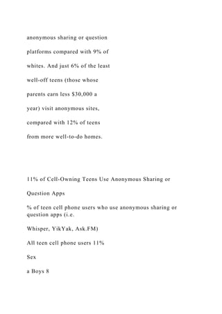 anonymous sharing or question
platforms compared with 9% of
whites. And just 6% of the least
well-off teens (those whose
parents earn less $30,000 a
year) visit anonymous sites,
compared with 12% of teens
from more well-to-do homes.
11% of Cell-Owning Teens Use Anonymous Sharing or
Question Apps
% of teen cell phone users who use anonymous sharing or
question apps (i.e.
Whisper, YikYak, Ask.FM)
All teen cell phone users 11%
Sex
a Boys 8
 