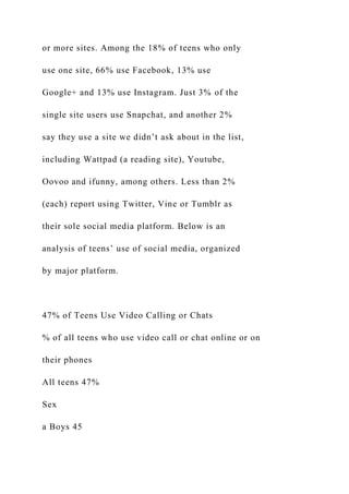 or more sites. Among the 18% of teens who only
use one site, 66% use Facebook, 13% use
Google+ and 13% use Instagram. Just 3% of the
single site users use Snapchat, and another 2%
say they use a site we didn’t ask about in the list,
including Wattpad (a reading site), Youtube,
Oovoo and ifunny, among others. Less than 2%
(each) report using Twitter, Vine or Tumblr as
their sole social media platform. Below is an
analysis of teens’ use of social media, organized
by major platform.
47% of Teens Use Video Calling or Chats
% of all teens who use video call or chat online or on
their phones
All teens 47%
Sex
a Boys 45
 