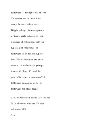 followers — though 44% of teen
Twitterers are not sure how
many followers they have.
Digging deeper into subgroups
of teens, girls outpace boys in
numbers of followers, with the
typical girl reporting 116
followers to 61 for the typical
boy. The differences are even
more extreme between younger
teens and older; 13- and 14-
year-olds report a median of 30
followers compared with 103
followers for older teens.
33% of American Teens Use Twitter
% of all teens who use Twitter
All teens 33%
Sex
 