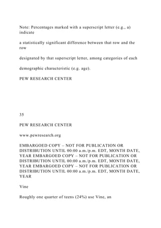 Note: Percentages marked with a superscript letter (e.g., a)
indicate
a statistically significant difference between that row and the
row
designated by that superscript letter, among categories of each
demographic characteristic (e.g. age).
PEW RESEARCH CENTER
35
PEW RESEARCH CENTER
www.pewresearch.org
EMBARGOED COPY – NOT FOR PUBLICATION OR
DISTRIBUTION UNTIL 00:00 a.m./p.m. EDT, MONTH DATE,
YEAR EMBARGOED COPY – NOT FOR PUBLICATION OR
DISTRIBUTION UNTIL 00:00 a.m./p.m. EDT, MONTH DATE,
YEAR EMBARGOED COPY – NOT FOR PUBLICATION OR
DISTRIBUTION UNTIL 00:00 a.m./p.m. EDT, MONTH DATE,
YEAR
Vine
Roughly one quarter of teens (24%) use Vine, an
 