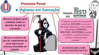 Recurso próprio para
combater todas as
decisões do juiz de
execução.
Recurso exclusivo da
fase de cumprimento da
pena imposta por
sentença transitada em
julgada.
SE DENEGADO, CABE
CARTA TESTEMUNHAVEL
 