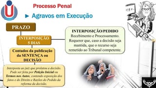 INTERPOSIÇÃO
5 DIAS
PRAZO
Interposta ao juiz que prolatou a decisão.
Pode ser feita por Petição Inicial ou
Termos nos Autos, contendo exposição dos
fatos e do Direito e Razões do Pedido da
reforma da decisão.
Contados da publicação
da SENTENÇA ou
DECISÃO
INTERPOSIÇÃO/PEDIDO
Recebimento e Processamento.
Requerer que, caso a decisão seja
mantida, que o recurso seja
remetido ao Tribunal competente.
 