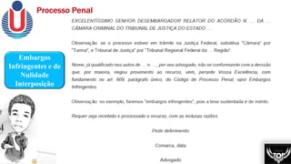 Embargos
Infringentes e de
Nulidade
Interposição
 