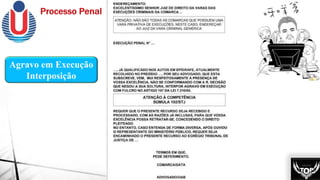 Agravo em Execução
Interposição
 