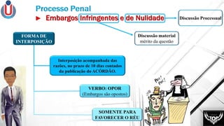 FORMA DE
INTERPOSIÇÃO
 