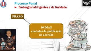 PRAZO
10 DIAS
contados da publicação
do acórdão
 
