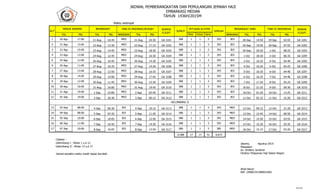 TGL PKL TGL PKL BANDARA TGL PKL TPHI TPIHI TKHI BANDARA TGL PKL TGL PKL
1 20 Agu 17.00 21-Aug 16:45 MED 21-Aug 20:30 388 1...