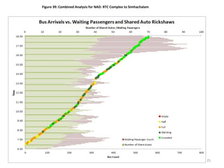 Figure 39: Combined Analysis for NAD: RTC Complex to Simhachalam




                                                                   25
 