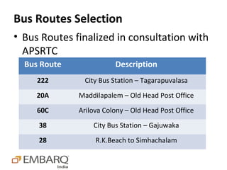 Bus Routes Selection
• Bus Routes finalized in consultation with
  APSRTC
  Bus Route              Description
     222       City Bus Station – Tagarapuvalasa
     20A      Maddilapalem – Old Head Post Office
     60C      Arilova Colony – Old Head Post Office
     38           City Bus Station – Gajuwaka
     28            R.K.Beach to Simhachalam
 