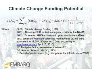 ClimateChangeFundingPotential