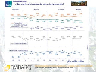 http://www.bogotacomovamos.org/datos/AE_14_Bogota_Como_Vamos_2009.pdf1600 surveys, error 2.6% with a 95% confidence level