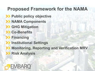Proposed Framework forthe NAMAPublicpolicyobjective NAMA Components GHG Mitigation Co-BenefitsFinancingInstitutionalSettingsMonitoring, Reporting and Verification MRVRiskAnalysis