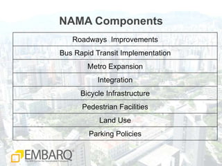 NAMA Components