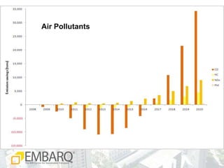 Air Pollutants