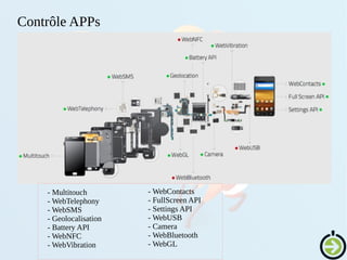 Contrôle APPs
- Multitouch
- WebTelephony
- WebSMS
- Geolocalisation
- Battery API
- WebNFC
- WebVibration
- WebContacts
- FullScreen API
- Settings API
- WebUSB
- Camera
- WebBluetooth
- WebGL
 