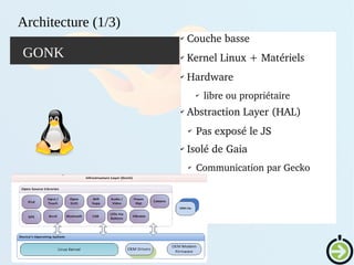GONK
✔
 Couche basse
✔
 Kernel Linux + Matériels
✔
 Hardware 
✔
libre ou propriétaire
✔
 Abstraction Layer (HAL)
✔
Pas exposé le JS  
✔ Isolé de Gaia 
✔
Communication par Gecko
Architecture (1/3)
 