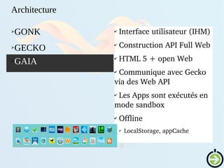 ➢GONK
➢GECKO
➢GAIA
✔
 Interface utilisateur (IHM)
✔
 Construction API Full Web
✔
 HTML 5 + open Web
✔
 Communique avec Gecko 
via des Web API
✔
 Les Apps sont exécutés en 
mode sandbox
✔
 Offline
✔
LocalStorage, appCache
Architecture
 