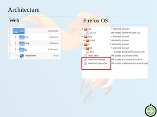 Architecture
Firefox OSWeb
 