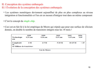 II. Conception des système embarqués
II.1 Évolution de la conception des systèmes embarqués
 • Les systèmes numériques deviennent aujourd'hui de plus en plus complexes au niveau
  intégration et fonctionnalités et l'on est en mesure d'intégrer tout dans un même composant

 • C'est le concept du single chip.

 • Ceci est en fait lié à la loi empirique de Moore qui stipule que pour une surface de silicium
   donnée, on double le nombre de transistors intégrés tous les 18 mois !




                                                                                           18
 