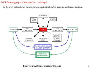 I.4 Schéma typique d’un système embarqué
 La figure 3 présente les caractéristiques principales d'un système embarqué typique.




                      Figure 3 : Système embarqué typique                               9
 