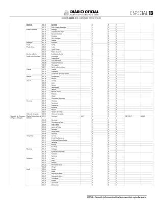 ESPECIAL 
SALVADOR, SÁBADO, 30 DE JULHO DE 2022 - ANO CVI - No
23.469
República Federativa do Brasil - Estado da Bahia
DIÁRIO OFICIAL
Barreiras 202.12 Barreiras 2 0 1
202.13 Luís Eduardo Magalhães 1 0 1
Feira de Santana 202.14 Biritinga 1 0 1
202.15 Capela do Alto Alegre 1 0 0
202.16 Feira de Santana 5 1 3
202.17 Pintadas 1 0 0
202.18 São Domingos 1 0 0
202.19 Valente 1 0 0
Itaberaba 202.20 Itaberaba 1 0 0
Irecê 202.21 Irecê 1 0 0
Paulo Afonso 202.22 Antas 1 0 0
202.23 Paulo Afonso 1 0 0
202.24 Pedro Alexandre 1 0 0
Senhor do Bonfim 202.25 Euclides da Cunha 3 0 2
Santo Antônio de Jesus 202.26 Amargosa 1 0 0
202.27 Castro Alves 1 0 0
202.28 Cruz das Almas 1 0 0
202.29 Itaparica/Vera Cruz 2 0 1
202.30 Maragogipe 1 0 0
202.31 Santo Antônio de Jesus 2 0 1
Caetité 202.32 Caetité 1 0 1
202.33 Guanambi 1 0 1
202.34 Livramento de Nossa Senhora 1 0 0
Itabuna 202.35 Floresta Azul 1 0 0
202.36 Itabuna 1 0 0
Jequié 202.37 Gandu 1 0 0
202.38 Ipiaú 1 0 1
202.39 Itamari 1 0 0
202.40 Jaguaquara 1 0 0
202.41 Jequié 3 1 2
202.42 Manoel Vitorino 1 0 0
202.43 Mutuípe 1 0 0
202.44 Ubatã 1 0 0
202.45 Wenceslau Guimarães 1 0 0
Itamaraju 202.46 Alcobaça 1 0 0
202.47 Caravelas 1 0 0
202.48 Guaratinga 1 0 0
202.49 Itamaraju 2 0 2
202.50 Mucuri 1 0 0
202.51 Teixeira de Freitas 1 0 1
Vitória da Conquista 202.52 Vitória da Conquista 2 0 2
Operador de Processos
de Água e de Esgoto
Região Metropolitana de
Salvador
203.01 Camaçari 40h(
*)
4 0 3 R$ 1.950,71 MANHÃ
203.02 Candeias 9 0 6
203.03 Conceição da Feira 5 0 3
203.04 Dias D’ávila 1 0 1
203.05 Lauro de Freitas 2 0 2
203.06 Salvador 11 0 8
203.07 Santo Amaro 4 0 4
203.08 Saubara 4 0 4
Alagoinhas 203.09 Conde 3 0 2
203.10 Entre Rios/Subaúma 2 0 1
203.11 Esplanada/Palame/Baixios 2 0 2
203.12 Jandaíra 1 0 1
203.13 Pojuca 1 0 0
203.14 Rio Real 1 0 1
Barreiras 203.15 Cotegipe 2 0 2
203.16 Formosa do Rio Preto 2 0 1
203.17 Ibotirama 2 0 2
203.18 Santana 3 0 2
Itaberaba 203.19 Iaçu 1 0 0
203.20 Ipirá 1 0 1
203.21 Lençóis 3 0 2
203.22 Marcionílio Souza 3 0 2
203.23 Utinga 3 0 2
Irecê 203.24 Ibipeba 1 0 0
203.25 Ibititá 1 0 0
203.26 Itaguaçu da Bahia 1 0 0
203.27 Mulungu do Morro 3 0 2
203.28 Ourolândia 3 0 2
203.29 Piritiba 2 0 1
203.30 Tapiramutá 2 0 1
203.31 Umburanas 2 0 1
CÓPIA - Consulte informação oficial em www.dool.egba.ba.gov.br
 