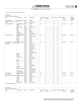 ESPECIAL 
SALVADOR, SÁBADO, 30 DE JULHO DE 2022 - ANO CVI - No
23.469
República Federativa do Brasil - Estado da Bahia
DIÁRIO OFICIAL
(
*)
Jornada em turno operacional fixo ou de revezamento.
NÍVEL TÉCNICO
CARGO: ASSISTENTE DE SANEAMENTO
Função Unidade Regional Código Lotação Da Vaga Carga Horária
Semanal
Vagas Ampla
Concorrência
Vagas PcD Vagas Negros Salário
Admissional
Período de
Realização
das Provas
Técnico Operacional
- Técnico em Automação e Controle
Industrial
Região Metropolitana de
Salvador
301.01 Candeias 40h 1 0 1 R$ 3.195,07 TARDE
301.02 Dias D’Ávila 1 0 0
301.03 Lauro de Freitas 1 0 0
Técnico em Eletromecânica Região Metropolitana de
Salvador
302.01 Salvador 40h 2 0 1 R$ 3.195,07 TARDE
Caetité 302.02 Caetité 1 0 0
Feira De Santana 302.03 Feira de Santana 1 0 0
Itabuna 302.04 Ilhéus 1 0 0
Irecê 302.05 Irecê 1 0 0
Jequié 302.06 Jequié 1 0 1
Itamaraju 302.07 Itamaraju 1 0 0
Paulo Afonso 302.08 Paulo Afonso 1 0 0
Santo Antonio de Jesus 302.09 Santo Antônio de Jesus 1 0 0
Técnico em Eletrotécnica Região Metropolitana de
Salvador
303.01 Salvador 40h 1 0 0 R$ 3.195,07 MANHÃ
303.02 Conceição da Feira 1 0 0
Caetité 303.03 Caetité 1 0 0
Ilhéus 303.04 Ilhéus 1 0 1
Itamaraju 303.05 Itamaraju 1 0 0
Jequié 303.06 Jequié 1 0 0
Técnico Operacional - Técnico
em Edificações / Técnico em
Saneamento
Região Metropolitana de
Salvador
304.01 Camaçari 40h 1 0 0 R$ 3.195,07 TARDE
304.02 Candeias 5 2 5
304.03 Conceição da Feira 1 0 1
304.04 Dias D’Ávila 1 0 1
304.05 Lauro de Freitas 2 0 2
304.06 Madre de Deus 1 0 1
304.07 Mata de São João 1 0 1
304.08 Salvador 3 1 2
304.09 Santo Amaro 1 0 1
304.10 São Sebastião do Passé 1 0 0
Alagoinhas 304.11 Alagoinhas 1 0 0
Barreiras 304.12 Barreiras 1 0 1
Caetité 304.13 Caetité 1 0 0
Feira de Santana 304.14 Feira de Santana 2 0 1
304.15 Riachão do Jacuípe 1 0 0
Irecê 304.16 Irecê 1 0 0
Itaberaba 304.17 Itaberaba 1 0 0
Itabuna 304.18 Ilhéus 1 0 0
304.19 Itabuna 1 0 1
Itamaraju 304.20 Itamaraju 2 0 1
304.21 Teixeira de Freitas 1 0 0
Paulo Afonso 304.22 Paulo Afonso 1 0 1
Jequié 304.23 Jequié 1 0 1
Santo Antônio de Jesus 304.24 Itaparica / Vera Cruz 1 0 1
304.25 Santo Antônio de Jesus 1 0 1
Senhor do Bonfim 304.26 Senhor do Bonfim 1 0 0
Vitória Da Conquista 304.27 Vitória da Conquista 1 0 1
Técnico Operacional -
Técnico em Química
Região Metropolitana de
Salvador
305.01 Salvador 40h 1 0 0 R$ 3.195,07 TARDE
305.02 Candeias 2 0 2
Técnico em Segurança do Trabalho Região Metropolitana de
Salvador
306.01 Salvador 40h 2 0 1 R$ 3.195,07 MANHÃ
306.02 Lauro de Freitas 1 0 0
Itaberaba 306.03 Itaberaba 1 0 0
Itabuna 306.04 Itabuna 1 0 0
Itamaraju 306.05 Itamaraju 1 0 0
Jequié 306.06 Jequié 1 0 0
Senhor do Bonfim 306.07 Senhor do Bonfim 1 0 0
TOTAL DE VAGAS NÍVEL TÉCNICO 66 3 30 -
NÍVEL SUPERIOR
CARGO: ANALISTA DE SANEAMENTO
Função Unidade Regional Código Lotação Da Vaga Carga Horária
Semanal
Vagas Ampla
Concorrência
Vagas PcD Vagas Negros Salário
Admissional
Período de
Realização
das Provas
CÓPIA - Consulte informação oficial em www.dool.egba.ba.gov.br
 