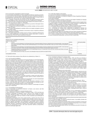  ESPECIAL
SALVADOR, SÁBADO, 30 DE JULHO DE 2022 - ANO CVI - No
23.469
República Federativa do Brasil - Estado da Bahia
DIÁRIO OFICIAL
enviar os documentos comprobatórios conforme instruções:
b.1) os documentos comprobatórios de Títulos e Experiência Profissional, deverão ser enviados,
por meio do link Envio dos documentos comprobatórios de Títulos e Experiência Profissional, a
ser disponibilizado no endereço eletrônico http://www.institutoaocp.org.br/, em arquivo salvo no
formato PNG, JPG, JPEG ou PDF, com o tamanho máximo total de 20MB;
15.3.1 O candidato, ao optar pelo envio de arquivo em PDF, deve atentar-se para que o mesmo
não esteja protegido por senha, sendo este motivo passível de indeferimento da solicitação.
15.4 A Prova de Títulos e Experiência Profissional será avaliada numa escala de 0 (zero) a 10
(dez) pontos, de acordo com a Tabela 15.1 deste Edital;
15.5 O candidato deverá atentar-se para os documentos que tenham informações frente e
verso, enviando todas as imagens para análise.
15.6 As imagens dos documentos deverão estar em perfeitas condições, de forma a permitir
a avaliação com clareza.
15.7 É de inteira responsabilidade do candidato verificar se as imagens carregadas na tela de
protocolos estão corretas.
15.8 Não serão considerados e analisados os documentos e títulos e experiência profissional
que não pertencem ao candidato.
15.9 Em hipótese alguma serão recebidos arquivos de títulos e experiência profissional fora
do prazo, horário estabelecidos ou em desacordo com o disposto neste Edital e no edital de
convocação para a Prova de Títulos e Experiência Profissional.
15.10 Não serão avaliados os documentos:
a) enviados de forma diferente ao estabelecido neste Edital;
b) que não forem cadastrados no Formulário de Cadastro de Títulos e Experiência Profissional;
c) cuja fotocópia esteja ilegível;
d) sem data de expedição;
e) de mestrado ou doutorado concluídos no exterior que não estejam revalidados por instituição
de ensino superior no Brasil e sem tradução juramentada;
15.11 Somente serão aceitos documentos apresentados em papel com timbre do órgão emissor
e respectivos registros, e se deles constarem todos os dados necessários à identificação das
instituições, dos órgãos expedidores e à perfeita avaliação do documento.
15.12 Não será admitida, sob hipótese nenhuma, o pedido de inclusão de novos documentos.
15.13 Em hipótese nenhuma serão fornecidas cópias dos documentos anexados.
15.14 Comprovada, em qualquer tempo, irregularidade ou ilegalidade na obtenção dos
documentos apresentados, o candidato terá anulada a respectiva pontuação atribuída, sem
prejuízo das cominações legais cabíveis.
15.15 A relação dos candidatos com a nota obtida na Prova de Títulos e Experiência Profissional
será publicada em edital, através do endereço eletrônico http://www.institutoaocp.org.br/.
15.16 Quanto ao resultado da Prova de Títulos e Experiência Profissional, caberá interposição
de recurso, devidamente fundamentado, nos termos do item 20 deste Edital.
TABELA 15.1
PROVA DE TÍTULOS E EXPERIÊNCIA PROFISSIONAL
CARGOS DE NÍVEL SUPERIOR
ITEM TÍTULOS PONTOS PONTUAÇÃO MÁXIMA
1 Diploma de curso de pós-graduação em nível doutorado (título de doutor), devidamente registrado, fornecido por instituição de ensino reconhecida pelo MEC, em área relacionado
com a função ao qual concorre. Também será aceito certificado/declaração de curso de doutorado na área relacionada a função a que concorre, desde que acompanhado de
histórico escolar.
2
(por título)
2
2 Diploma de curso de pós-graduação em nível mestrado (título de mestre), devidamente registrado, fornecido por instituição de ensino reconhecida pelo MEC, em área relacionado
com a função ao qual concorre. Também será aceito certificado/declaração de curso de mestrado na área relacionada a função a que concorre.
1
(por título)
1
3 Certificado de conclusão de curso de pós-graduação em nível de especialização lato sensu, com carga horária mínima de 360 horas, reconhecido pelo Ministério da Educação,
na área relacionada a função a que concorre.
0,5
(por título)
1
4 Anos completos de exercício da função a que concorre, sem sobreposição de tempo, até a data de convocação de títulos. 0,5
(por ano)
6
TOTAL MÁXIMO DE PONTOS 10 PONTOS
15.17 Não serão aferidos quaisquer títulos diferentes dos estabelecidos na Tabela 15.1.
15.18 DA TITULAÇÃO ACADÊMICA
15.18.1 Para comprovação da conclusão do curso de pós-graduação em nível de Especialização,
Mestrado e Doutorado, será aceito diploma ou certificado atestando que o curso atende às
normas da Lei nº 9.394, de 20 de dezembro de 1996 (Lei de Diretrizes e Bases da Educação), do
Conselho Nacional de Educação (CNE) ou está de acordo com as normas do extinto Conselho
Federal de Educação (CFE). Também será aceita declaração de conclusão de Especialização,
Mestrado e Doutorado, desde que acompanhada do respectivo histórico escolar, no qual conste
a carga horária do curso, as disciplinas cursadas com as respectivas menções e a comprovação
da apresentação e aprovação da monografia, dissertação ou tese. A declaração de conclusão
de Especialização lato sensu deverá também atestar que o curso atende às normas da Lei
nº 9.394/1996, do CNE, ou está de acordo com as normas do extinto CFE. Deverá constar
ainda declaração da instituição de que o curso cumpriu todas as disposições estabelecidas
na Resolução CNE/CES 1 e indicação do ato legal de credenciamento da instituição. Caso o
histórico escolar ateste a existência de alguma pendência ou falta de requisito de conclusão do
curso, o certificado/declaração não será aceito.
15.18.2 Para os cursos de mestrado e doutorado concluídos no exterior será aceito apenas o
diploma, desde que revalidado por instituição de ensino superior no Brasil e traduzido para a
língua portuguesa por tradutor juramentado.
15.18.3 Os certificados/declarações ou diplomas de pós-graduação, em nível de especialização
lato sensu, deverão conter a carga horária mínima de 360h/aula.
15.18.4 O candidato deverá apresentar juntamente aos documentos pertinentes à Prova
de títulos, cópia autenticada cópia do diploma ou certificado/certidão de conclusão de curso,
conforme requisito do cargo/função presente no Anexo II deste Edital.
15.18.5 Serão pontuados apenas os títulos que não se destinam à comprovação do requisito
exigido para o cargo/função.
15.19 DA EXPERIÊNCIA PROFISSIONAL
15.19.1 A comprovação de experiência profissional, na função a que concorre, será feita
conforme os casos que seguem:
15.19.1.1 Experiência profissional em empresa/instituição privada:
a) cópia autenticada da Carteira de Trabalho e Previdência Social - CTPS, das folhas que
contenham a identificação do trabalhador, número e série da CTPS, anotação do contrato
do trabalho, alterações de salário, ou onde conste, caso tenha ocorrido, mudança de função.
Será aceito a CTPS digital, desde que contenha os dados necessários para identificação da
experiência profissional; e
b) declaração do empregador onde conste a função exercida, o período (com início e fim) do
contrato de trabalho, que ateste que o candidato exerceu atividade na área do cargo a que
concorre, com descrição das principais atividades exercidas. A declaração deverá apresentar
também as seguintes informações: nome empresarial ou denominação social do emitente;
endereço e telefones válidos; CNPJ e Inscrição Estadual; identificação completa do profissional
beneficiado; assinatura e identificação do emitente (nome completo legível, acompanhado de
função), com reconhecimento de firma. Será aceito documento eletrônico correspondente,
passível de autenticação digital válida.
15.19.1.2 Experiência profissional em emprego público:
a) cópia da Carteira de Trabalho e Previdência Social - CTPS, das folhas que contenham a
identificação do trabalhador, número e série da CTPS, anotação do contrato do trabalho,
alterações de salário, ou onde conste, caso tenha ocorrido, mudança de função; Caso o vínculo
não seja por CTPS, o candidato deve enviar cópia autenticada de contrato de trabalho; e
b) certidão ou declaração do órgão público onde conste a função exercida, o período (com início
e fim) da atividade realizada, que ateste que o candidato exerceu atividade na área do emprego
a que concorre, com descrição das principais atividades exercidas. A certidão ou declaração
deverá apresentar também as seguintes informações: nome empresarial ou denominação social
do emitente; endereço e telefones válidos; CNPJ e Inscrição Estadual; identificação completa
do profissional beneficiado; assinatura e identificação do emitente (nome completo legível,
acompanhado de função).
15.19.1.3 Experiência profissional como servidor público:
a) certidão ou declaração do órgão público onde conste a função exercida, o período (com início
e fim) da atividade realizada, que ateste que o candidato exerceu atividade na área do emprego
a que concorre, com descrição das principais atividades exercidas. A certidão ou declaração
deverá apresentar também as seguintes informações: designação do Órgão/Entidade da
Administração Pública Direta, Autárquica ou Fundacional; endereço e telefones válidos; CNPJ;
identificação completa do profissional beneficiado; assinatura e identificação do emitente (nome
completo legível / cargo público ou função e matrícula no Órgão).
15.19.1.4 Experiência profissional como autônomo:
a) cópia do contrato de prestação de serviços ou Recibo de Pagamento Autônomo - RPA; e
b) declaração do beneficiado/contratante, que informe o período (com início e fim) e a descrição
das principais atividades desenvolvidas, com reconhecimento de firma.
15.19.1.5 A certidão/declaração mencionada nas alíneas “b” dos subitens 15.19.1.1 e 15.19.1.2,
e alínea “a” do subitem 15.19.1.3, deverá ser emitida por órgão de pessoal ou de recursos
humanos. Não havendo órgão de pessoal ou de recursos humanos, a autoridade responsável
pela emissão do documento deverá declarar/certificar também essa inexistência. Quando o
órgão de pessoal possuir outro nome correspondente, a declaração deverá conter o nome do
órgão por extenso, não serão aceitas abreviaturas.
15.19.1.6 Para todos os casos previstos no subitem 15.19, de comprovação da experiência
profissional, o candidato deverá anexar também cópia do diploma ou certificado/certidão de
conclusão de curso, conforme requisito para a função, presente no Anexo II deste Edital.
15.19.1.7 Para todas as funções, somente será considerada como experiência profissional
pontuável aquela adquirida após a conclusão do curso requisito da função, conforme consta no
Anexo II deste Edital.
15.19.1.8 Somente será considerada como experiência profissional pontuável aquela relacionada
à área da função a que o candidato concorre.
15.19.1.9 O tempo de estágio, de monitoria, de bolsa de estudo, ou de trabalho voluntário não
será computado como experiência profissional.
15.19.1.10 Para efeito de cômputo de pontuação relativa ao tempo de experiência, somente será
considerado tempo de experiência no exercício da profissão/emprego/cargo em anos completos,
não sendo considerada mais de uma pontuação concomitante.
15.11 Sem prejuízo das sanções penais cabíveis, o(a) candidato(a) que prestar informação com
conteúdo falso, estará sujeito:
CÓPIA - Consulte informação oficial em www.dool.egba.ba.gov.br
 