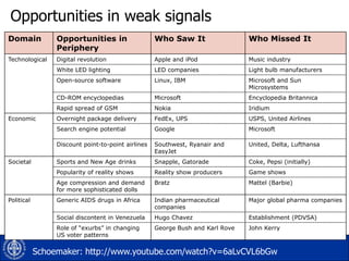 Opportunities in weak signals
Domain

Opportunities in
Periphery

Who Saw It

Who Missed It

Technological

Digital revolution

Apple and iPod

Music industry

White LED lighting

LED companies

Light bulb manufacturers

Open-source software

Linux, IBM

Microsoft and Sun
Microsystems

CD-ROM encyclopedias

Microsoft

Encyclopedia Britannica

Rapid spread of GSM

Nokia

Iridium

Overnight package delivery

FedEx, UPS

USPS, United Airlines

Search engine potential

Google

Microsoft

Discount point-to-point airlines

Southwest, Ryanair and
EasyJet

United, Delta, Lufthansa

Sports and New Age drinks

Snapple, Gatorade

Coke, Pepsi (initially)

Popularity of reality shows

Reality show producers

Game shows

Age compression and demand
for more sophisticated dolls

Bratz

Mattel (Barbie)

Generic AIDS drugs in Africa

Indian pharmaceutical
companies

Major global pharma companies

Social discontent in Venezuela

Hugo Chavez

Establishment (PDVSA)

Role of “exurbs” in changing
US voter patterns

George Bush and Karl Rove

John Kerry

Economic

Societal

Political

Schoemaker: http://www.youtube.com/watch?v=6aLvCVL6bGw

 