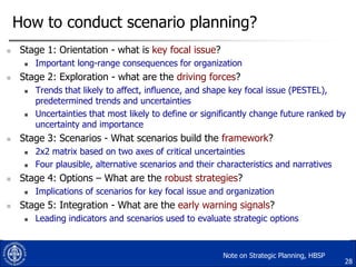 How to conduct scenario planning?


Stage 1: Orientation - what is key focal issue?




Stage 2: Exploration - what are the driving forces?








2x2 matrix based on two axes of critical uncertainties
Four plausible, alternative scenarios and their characteristics and narratives

Stage 4: Options – What are the robust strategies?




Trends that likely to affect, influence, and shape key focal issue (PESTEL),
predetermined trends and uncertainties
Uncertainties that most likely to define or significantly change future ranked by
uncertainty and importance

Stage 3: Scenarios - What scenarios build the framework?




Important long-range consequences for organization

Implications of scenarios for key focal issue and organization

Stage 5: Integration - What are the early warning signals?


Leading indicators and scenarios used to evaluate strategic options

Note on Strategic Planning, HBSP

28

 