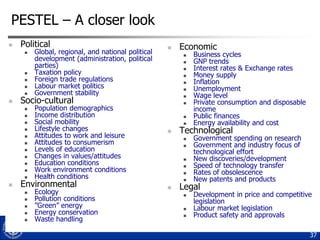 PESTEL – A closer look


Political























Population demographics
Income distribution
Social mobility
Lifestyle changes
Attitudes to work and leisure
Attitudes to consumerism
Levels of education
Changes in values/attitudes
Education conditions
Work environment conditions
Health conditions

Environmental






Ecology
Pollution conditions
”Green” energy
Energy conservation
Waste handling

Economic









Socio-cultural




Global, regional, and national political
development (administration, political
parties)
Taxation policy
Foreign trade regulations
Labour market politics
Government stability







Technological









Business cycles
GNP trends
Interest rates & Exchange rates
Money supply
Inflation
Unemployment
Wage level
Private consumption and disposable
income
Public finances
Energy availability and cost
Government spending on research
Government and industry focus of
technological effort
New discoveries/development
Speed of technology transfer
Rates of obsolescence
New patents and products

Legal




Development in price and competitive
legislation
Labour market legislation
Product safety and approvals
37

 